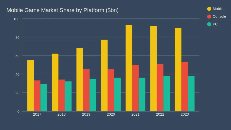 How Much It Costs to Build a Mobile Game