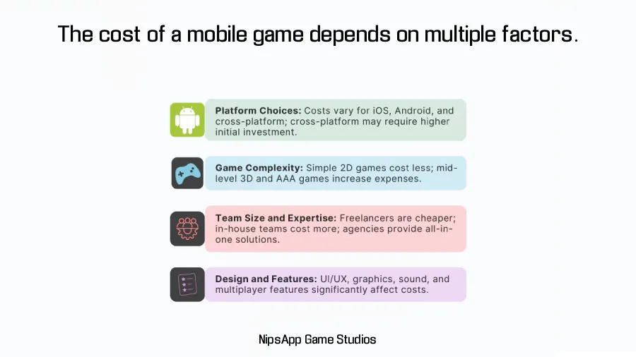 Mobile Game Development Cost-Driving Factors in 2025