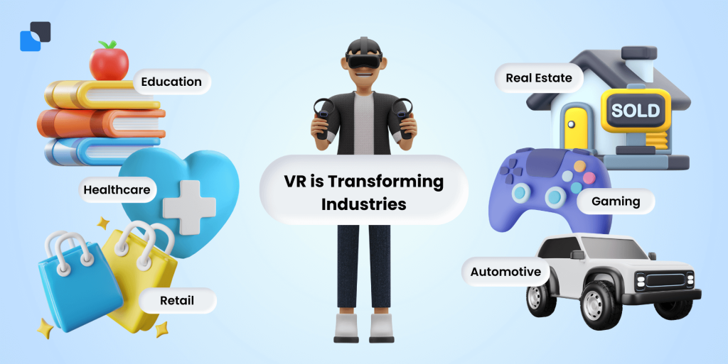 VR in Industries