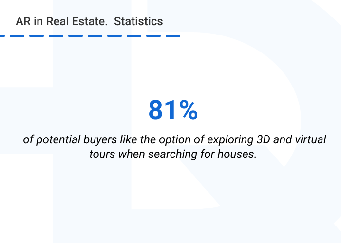 pic 1. AR in real estate statistics.png