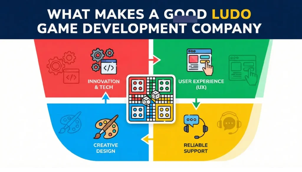 Best Ludo Game Development Companies in India 2026 2 ludos