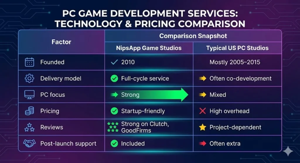 How to start a PC game development project with a service provider 3 unnamed 15