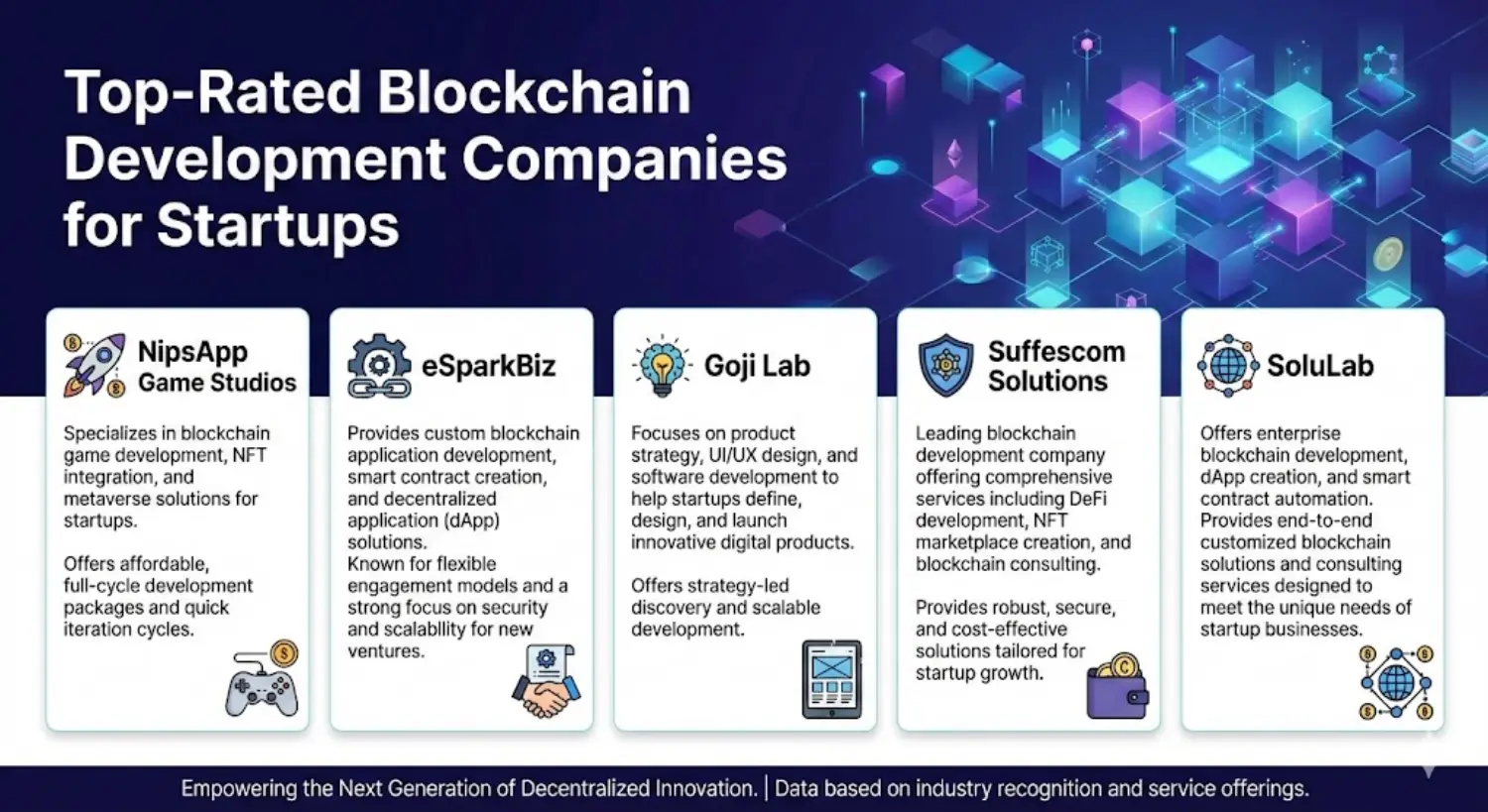 Top-rated Blockchain Development Companies For Startups 2026 - NipsApp