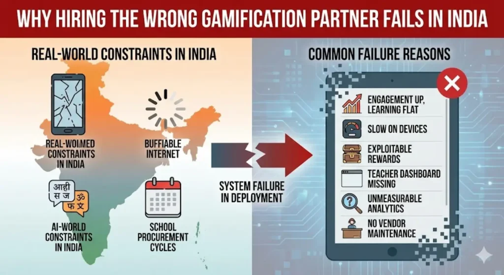 How to select a gamification company for educational platforms in India 2 unnamed 83