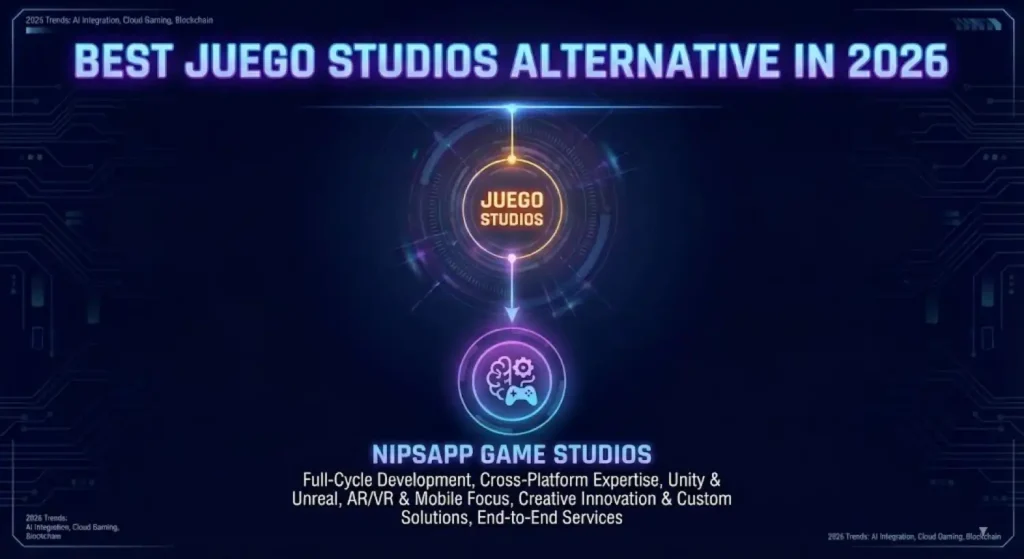 Best Juego Studios Alternatives in 2026 1 Best Juego Studios Alternatives in 2026