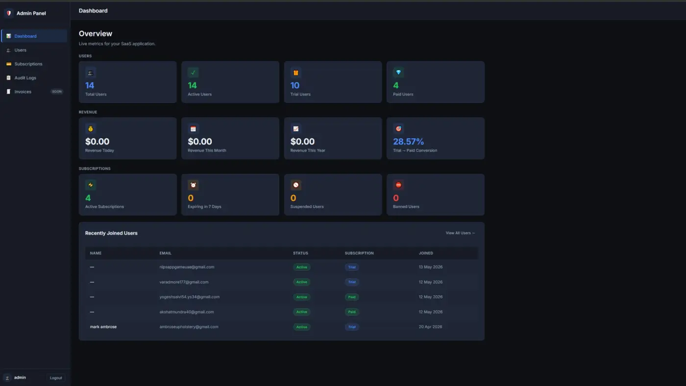 RigBuilder SaaS subscription portal dashboard showing shop account management, license keys, and billing history